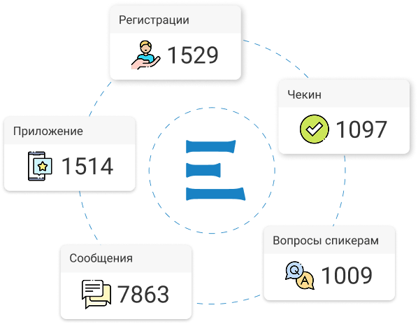 Центр управления событием