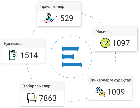 Іс-шараны басқару орталығы